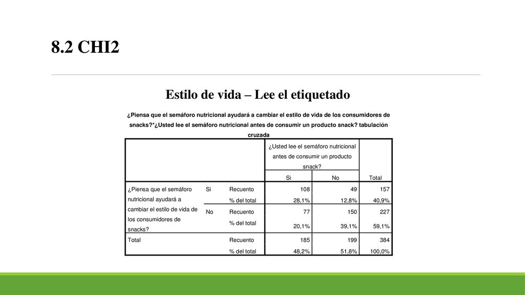 Estilo de vida – Lee el etiquetado