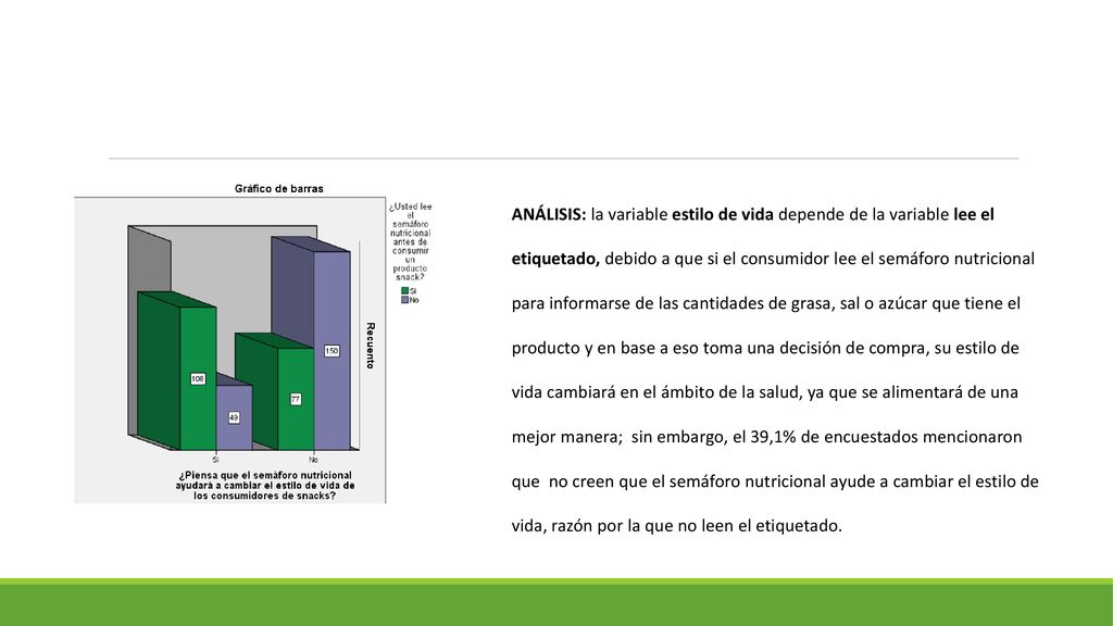 ANÁLISIS: la variable estilo de vida depende de la variable lee el etiquetado, debido a que si el consumidor lee el semáforo nutricional para informarse de las cantidades de grasa, sal o azúcar que tiene el producto y en base a eso toma una decisión de compra, su estilo de vida cambiará en el ámbito de la salud, ya que se alimentará de una mejor manera; sin embargo, el 39,1% de encuestados mencionaron que no creen que el semáforo nutricional ayude a cambiar el estilo de vida, razón por la que no leen el etiquetado.