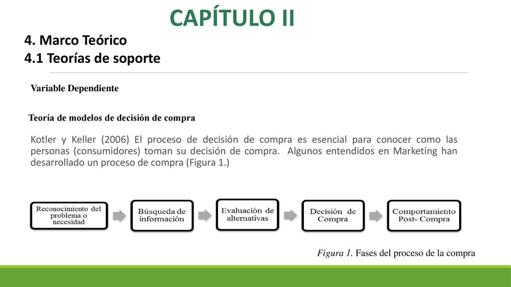 CAPÍTULO II 4. Marco Teórico 4.1 Teorías de soporte