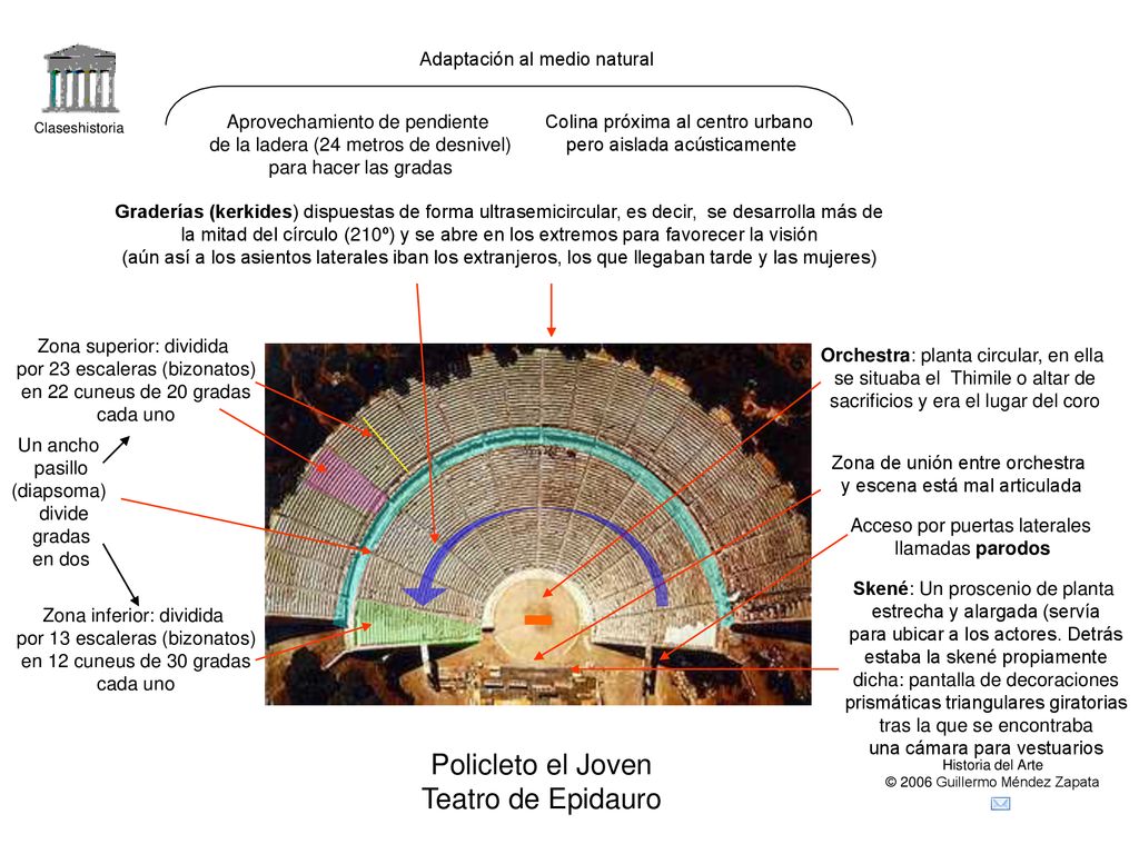 Policleto el Joven Teatro de Epidauro Adaptación al medio natural