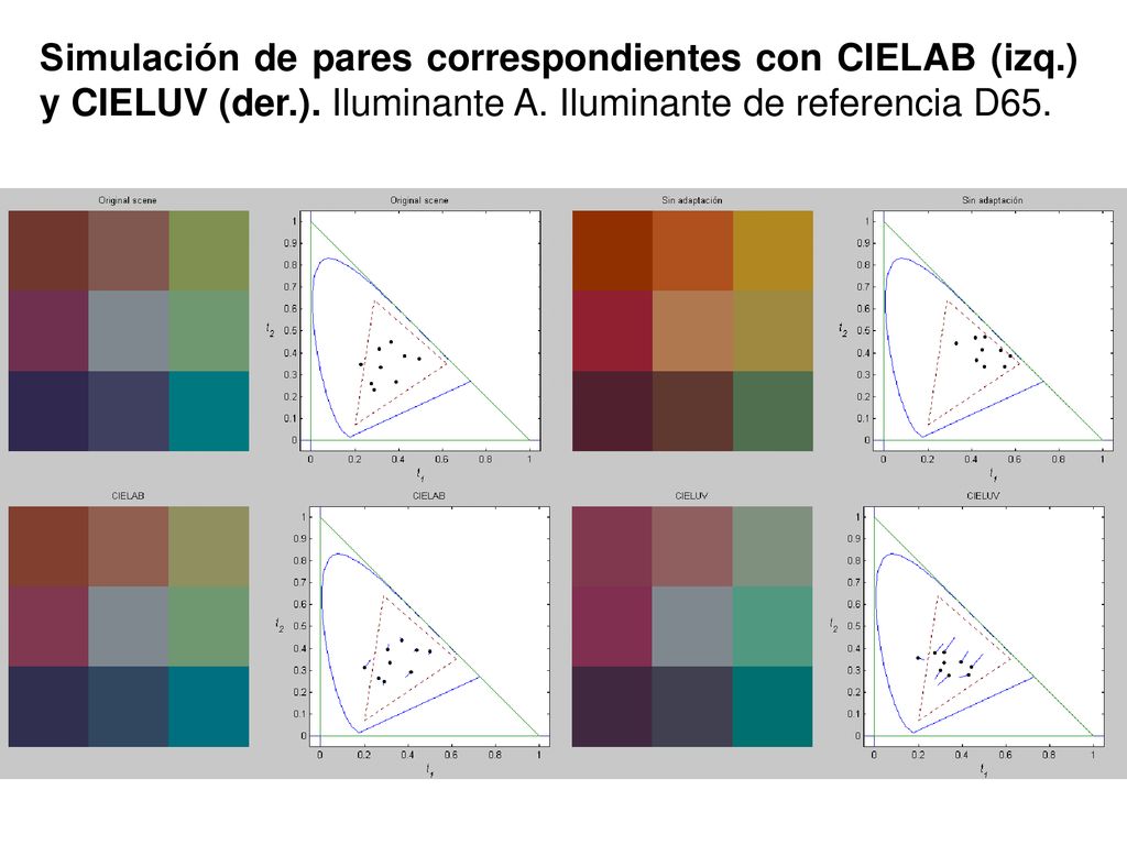 Simulación de pares correspondientes con CIELAB (izq. ) y CIELUV (der