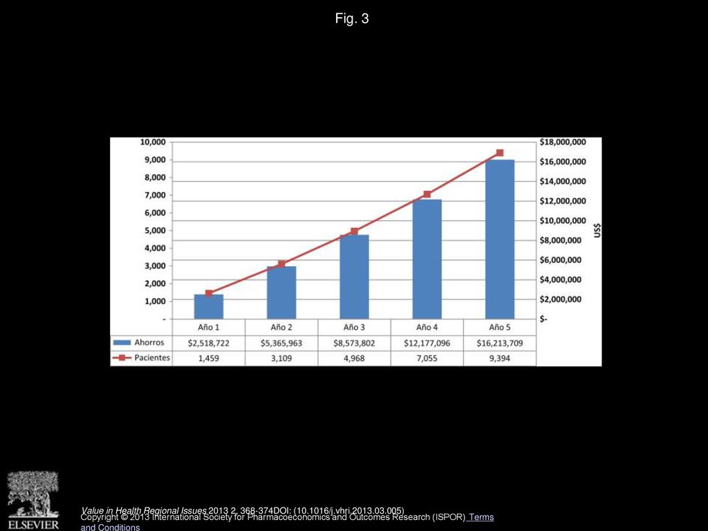 Fig. 3 Ahorros Potenciales y Nuevos Pacientes con VIH Cubiertos con Tratamiento ARV.