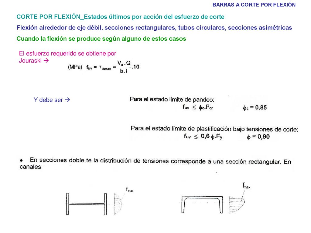 CORTE POR FLEXIÓN_Estados últimos por acción del esfuerzo de corte