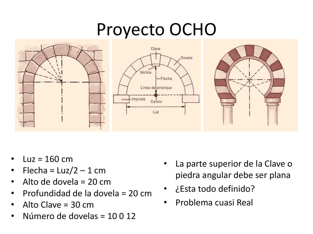Proyecto OCHO Luz = 160 cm. Flecha = Luz/2 – 1 cm. Alto de dovela = 20 cm. Profundidad de la dovela = 20 cm.