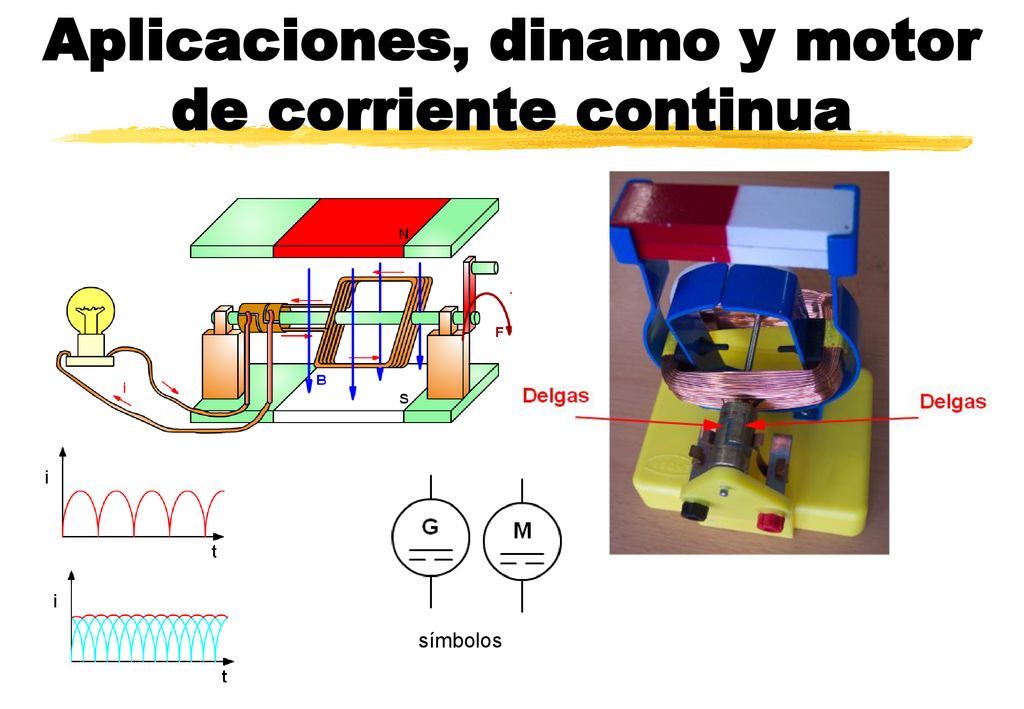 Aplicaciones, dinamo y motor de corriente continua