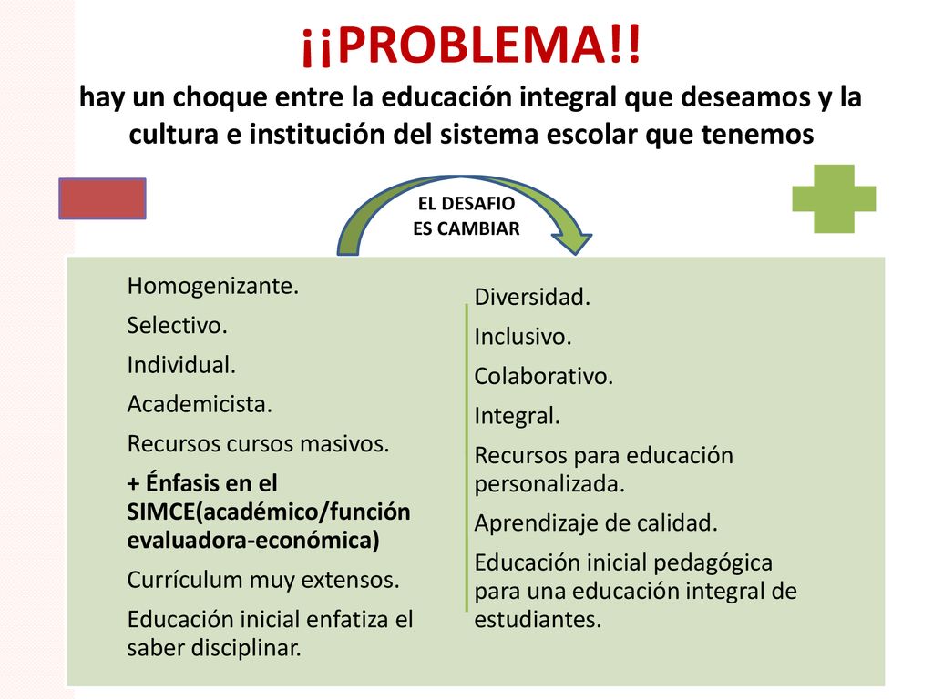 ¡¡PROBLEMA!! hay un choque entre la educación integral que deseamos y la cultura e institución del sistema escolar que tenemos