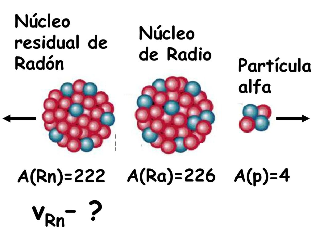 vRn– Núcleo residual de Radón Núcleo de Radio Partícula alfa