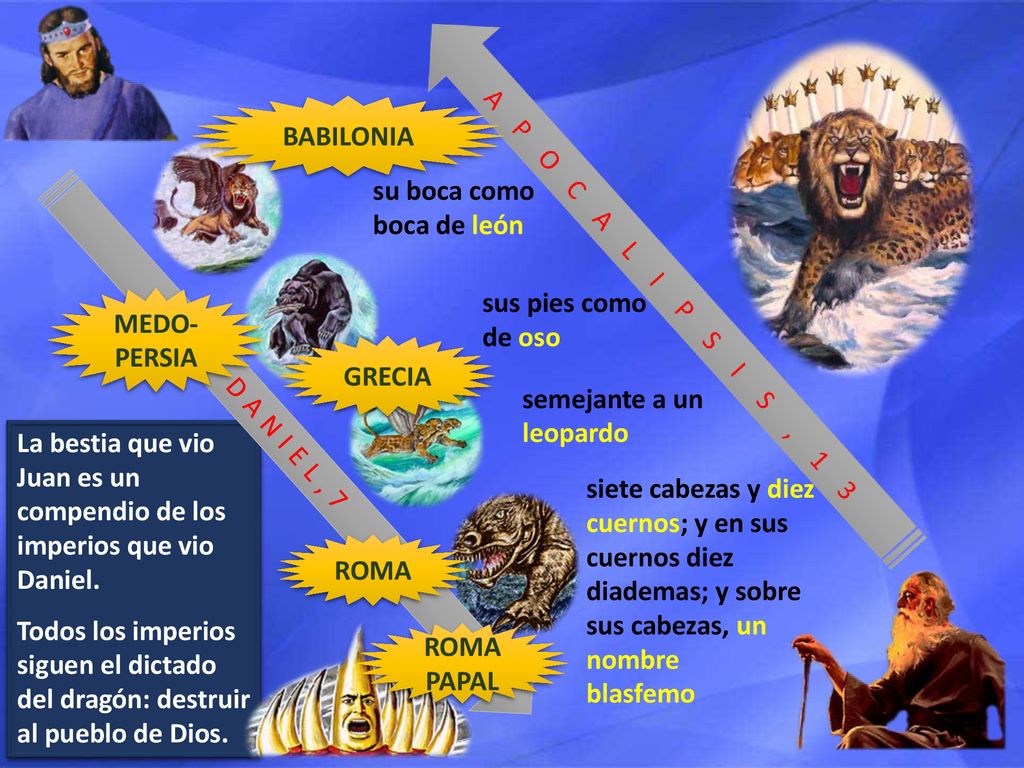 BABILONIA su boca como boca de león. sus pies como de oso. MEDO-PERSIA. GRECIA. semejante a un leopardo.