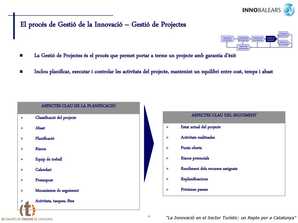 El procés de Gestió de la Innovació – Gestió de Projectes
