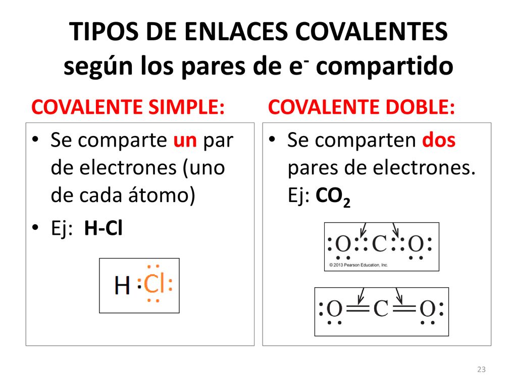 TIPOS DE ENLACES COVALENTES según los pares de e- compartido