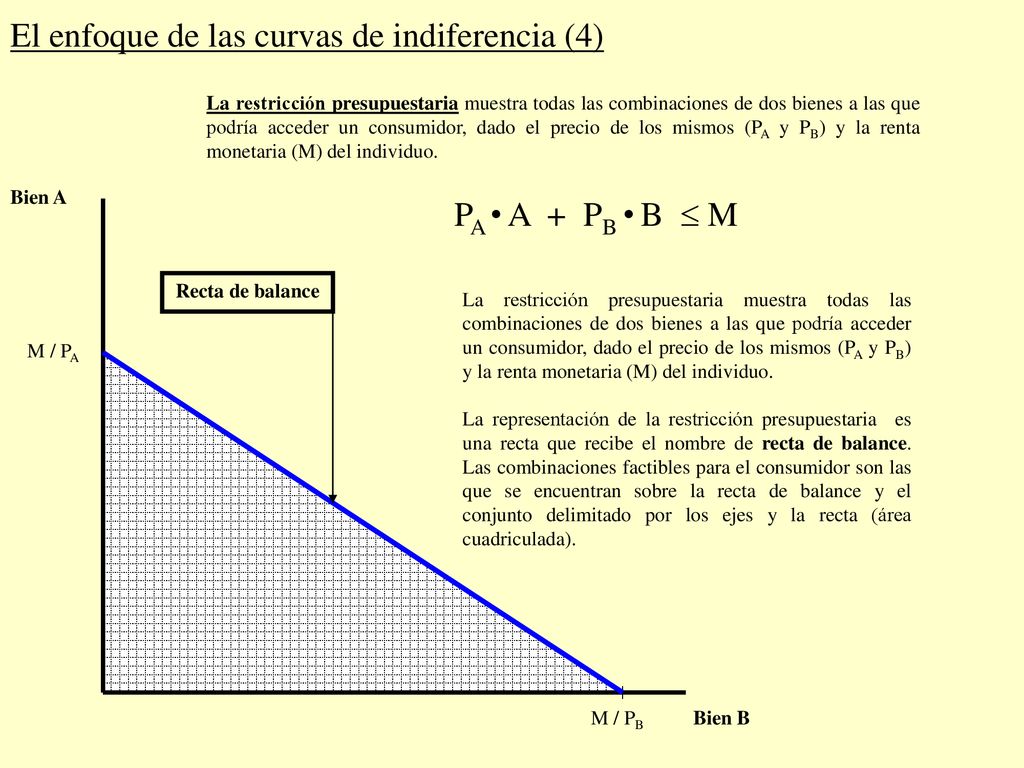 Tema 4 / epígrafe El enfoque de las curvas de indiferencia