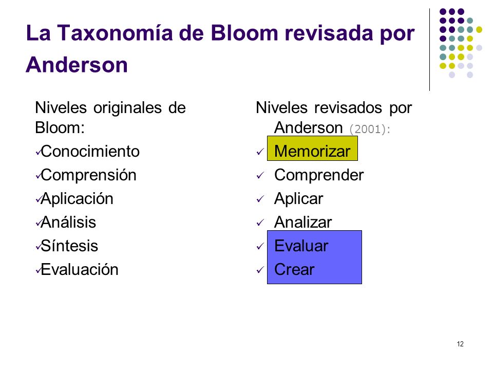 La Taxonomía de Bloom revisada por Anderson