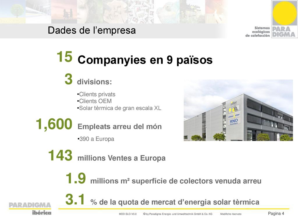 15 3 1, Companyies en 9 països Dades de l’empresa