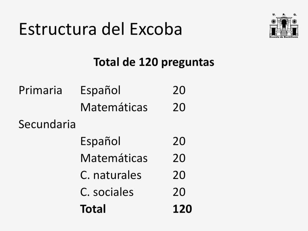 Estructura del Excoba Total de 120 preguntas Primaria Español 20 Matemáticas 20 Secundaria Español 20 C.