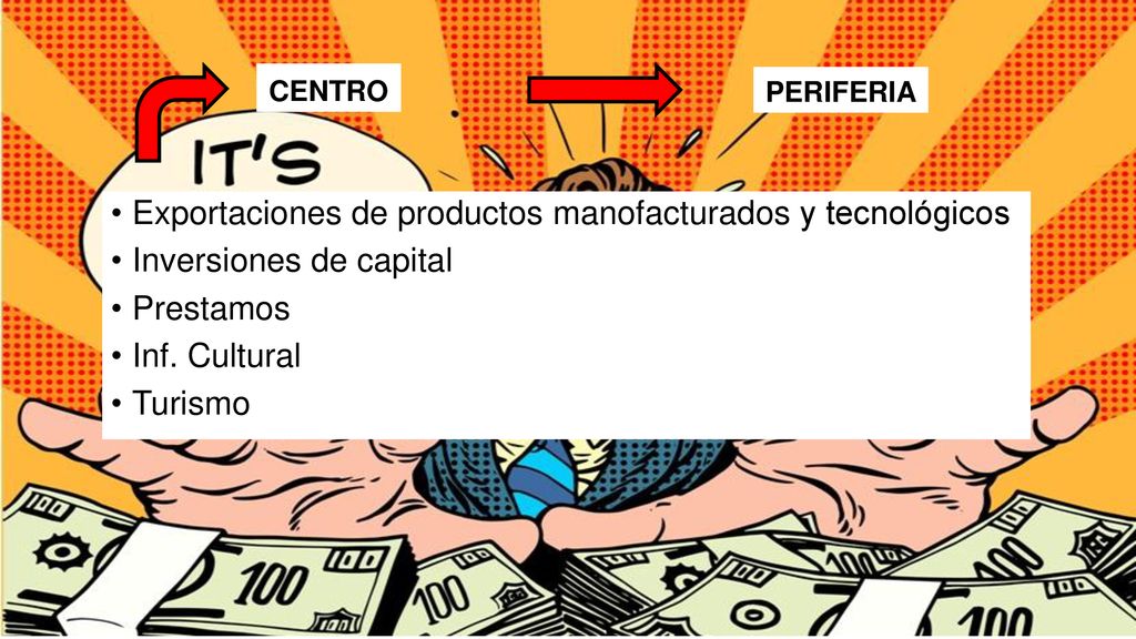 Exportaciones de productos manofacturados y tecnológicos