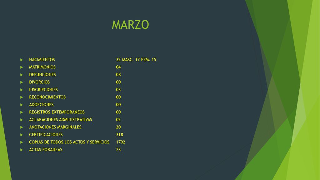 MARZO NACIMIENTOS 32 MASC. 17 FEM. 15 MATRIMONIOS 04 DEFUNCIONES 08