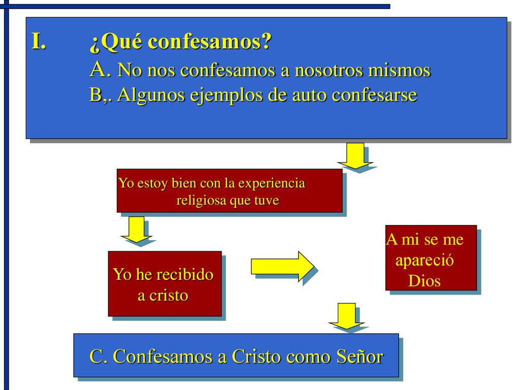 ¿Qué confesamos. A. No nos confesamos a nosotros mismos B,