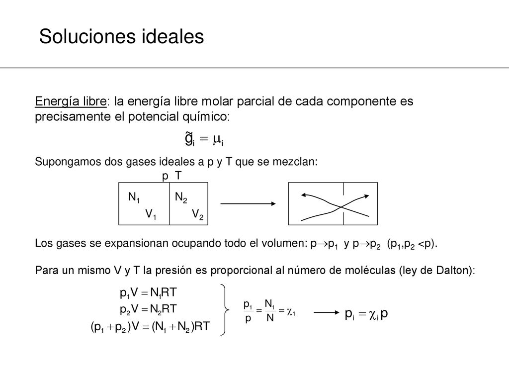 Soluciones ideales Energía libre: la energía libre molar parcial de cada componente es precisamente el potencial químico: