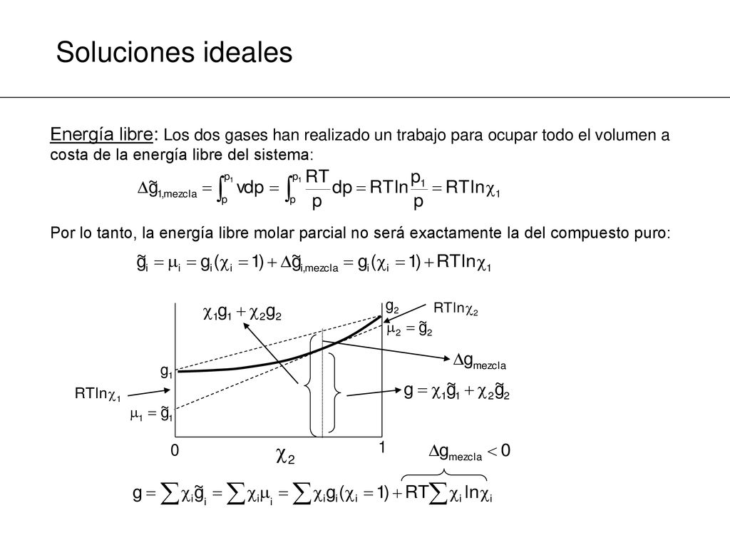 Soluciones ideales Energía libre: Los dos gases han realizado un trabajo para ocupar todo el volumen a costa de la energía libre del sistema: