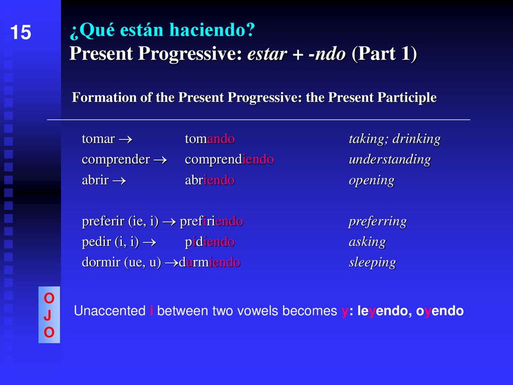 ¿Qué están haciendo Present Progressive: estar + -ndo (Part 1)