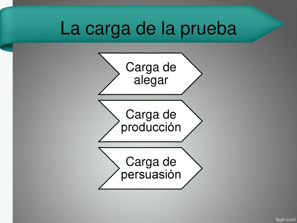 La carga de la prueba Carga de alegar Carga de producción