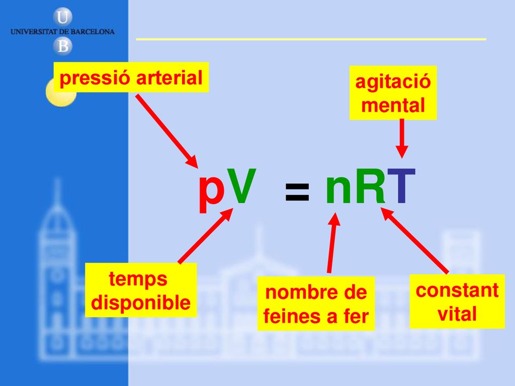 pV = nRT pressió arterial agitació mental temps disponible constant