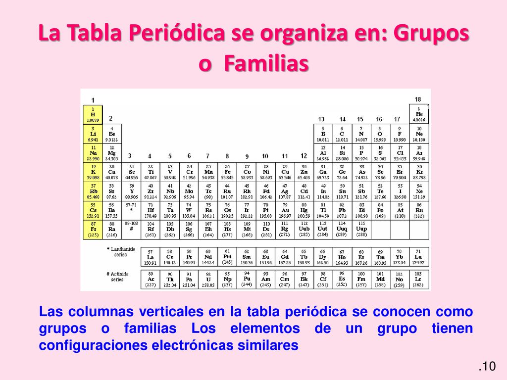 La Tabla Periódica se organiza en: Grupos o Familias