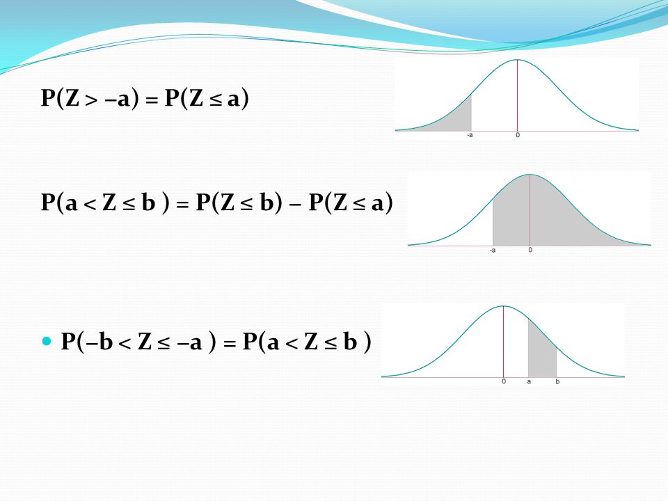 P(Z > −a) = P(Z ≤ a) P(a < Z ≤ b ) = P(Z ≤ b) − P(Z ≤ a) P(−b < Z ≤ −a ) = P(a < Z ≤ b )