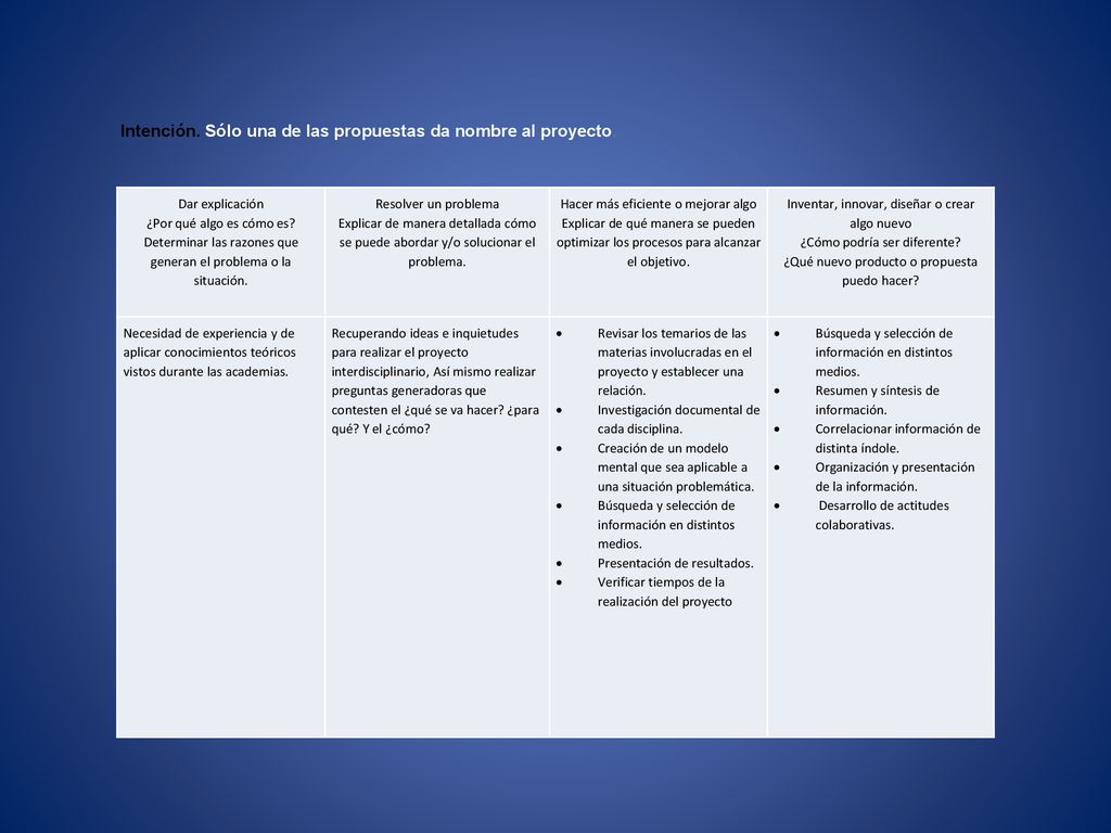 Intención. Sólo una de las propuestas da nombre al proyecto.