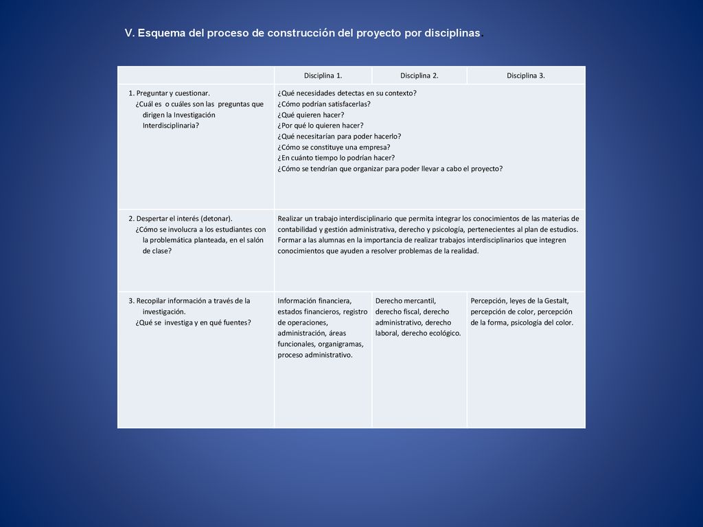 V. Esquema del proceso de construcción del proyecto por disciplinas.