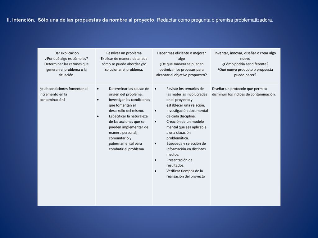 II. Intención. Sólo una de las propuestas da nombre al proyecto