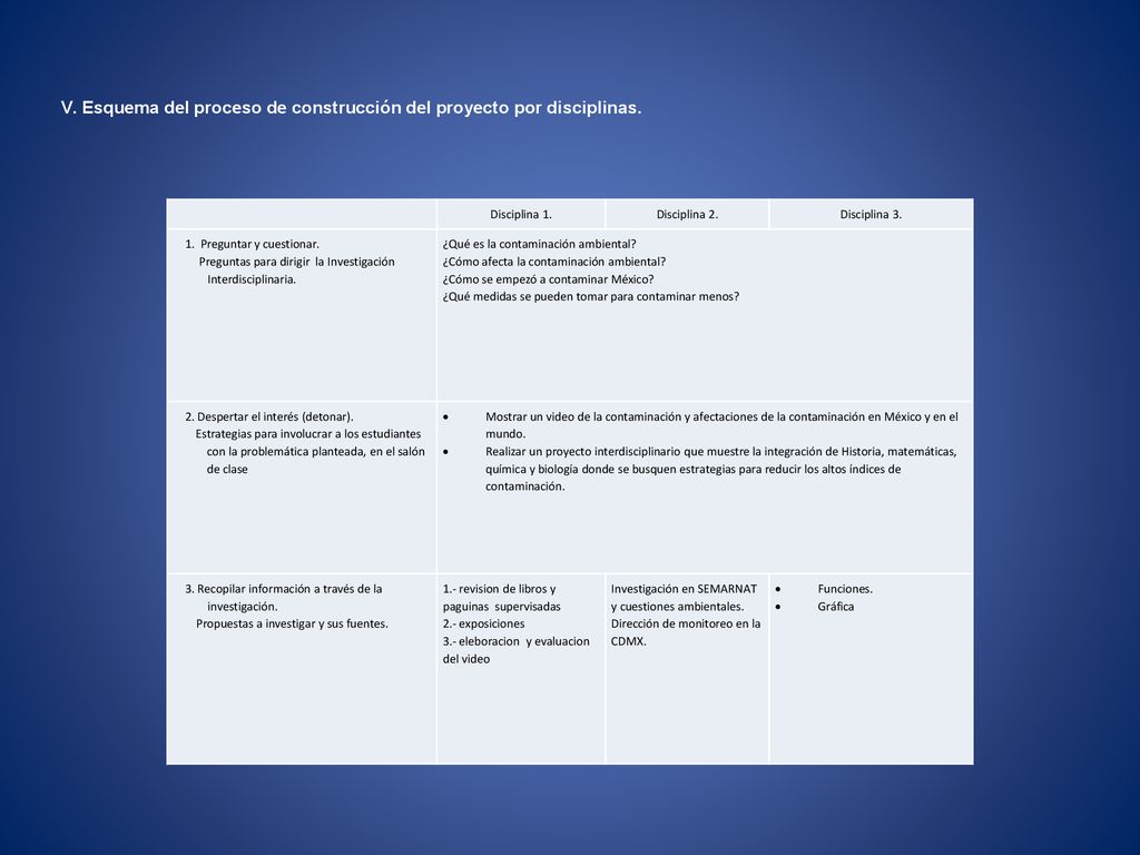 V. Esquema del proceso de construcción del proyecto por disciplinas.