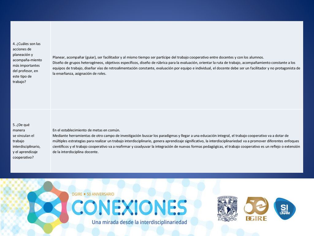 4. ¿Cuáles son las acciones de. planeación y acompaña-miento más importantes. del profesor, en.