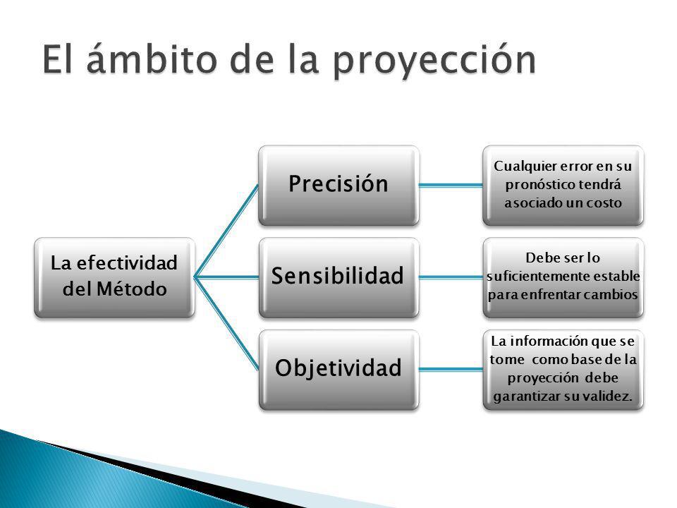 El ámbito de la proyección