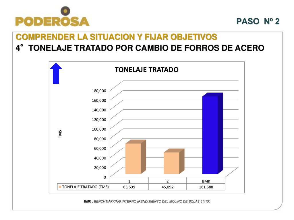 BMK : BENCHMARKING INTERNO (RENDIMIENTO DEL MOLINO DE BOLAS 8’X10’)
