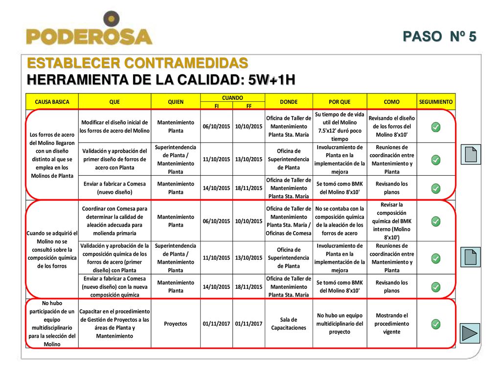 PASO Nº 5 ESTABLECER CONTRAMEDIDAS HERRAMIENTA DE LA CALIDAD: 5W+1H