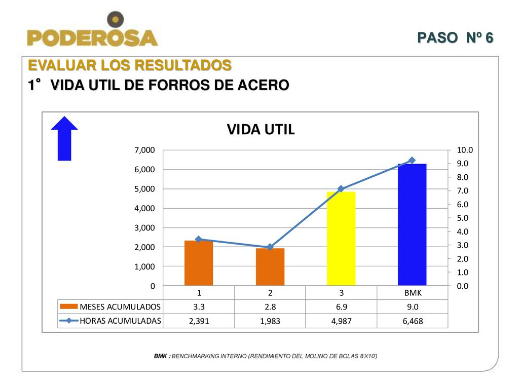 BMK : BENCHMARKING INTERNO (RENDIMIENTO DEL MOLINO DE BOLAS 8’X10’)