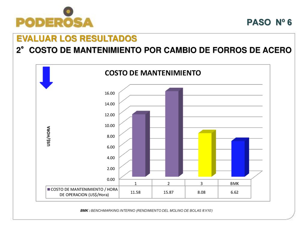 BMK : BENCHMARKING INTERNO (RENDIMIENTO DEL MOLINO DE BOLAS 8’X10’)