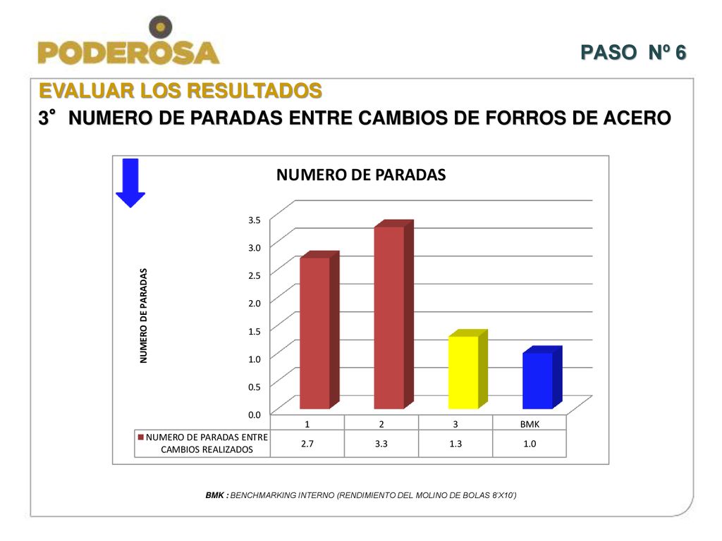 BMK : BENCHMARKING INTERNO (RENDIMIENTO DEL MOLINO DE BOLAS 8’X10’)