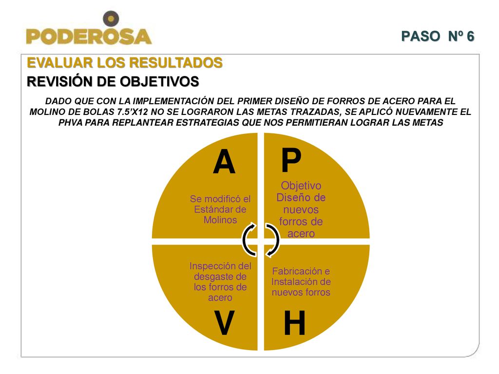 A P V H PASO Nº 6 EVALUAR LOS RESULTADOS REVISIÓN DE OBJETIVOS