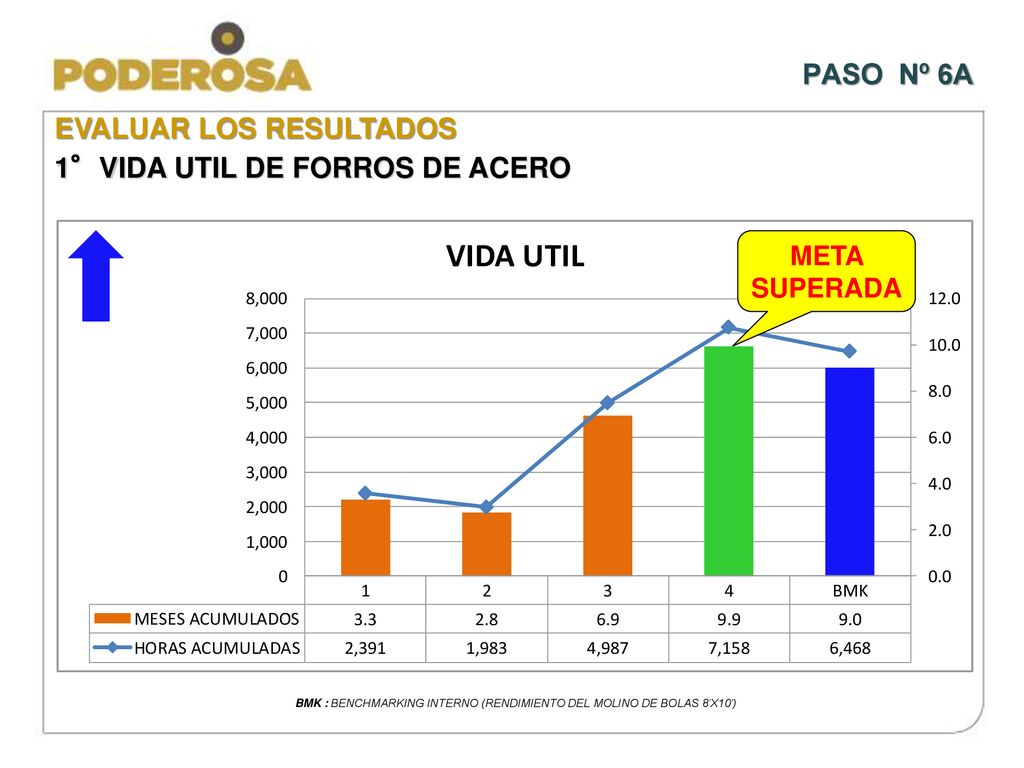 BMK : BENCHMARKING INTERNO (RENDIMIENTO DEL MOLINO DE BOLAS 8’X10’)