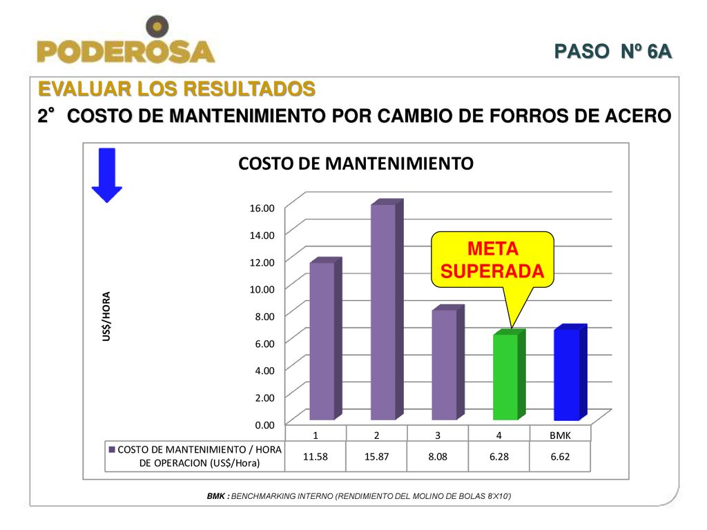 BMK : BENCHMARKING INTERNO (RENDIMIENTO DEL MOLINO DE BOLAS 8’X10’)