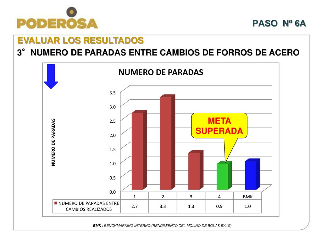 BMK : BENCHMARKING INTERNO (RENDIMIENTO DEL MOLINO DE BOLAS 8’X10’)