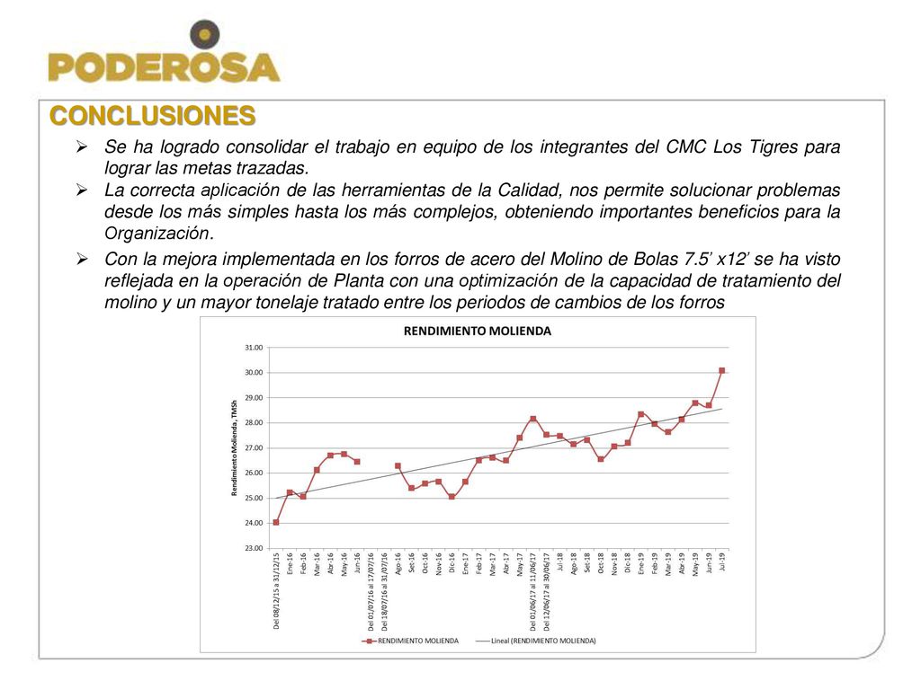 CONCLUSIONES Se ha logrado consolidar el trabajo en equipo de los integrantes del CMC Los Tigres para lograr las metas trazadas.