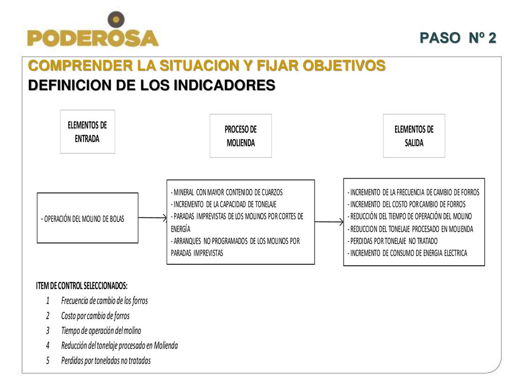 PASO Nº 2 COMPRENDER LA SITUACION Y FIJAR OBJETIVOS DEFINICION DE LOS INDICADORES