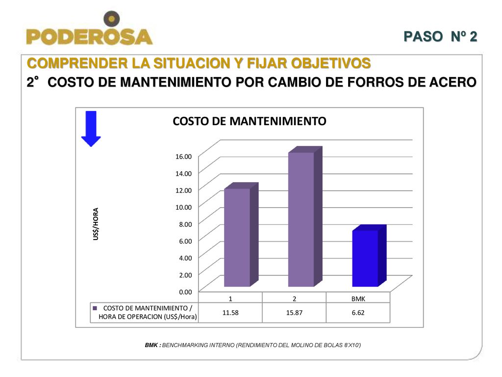 BMK : BENCHMARKING INTERNO (RENDIMIENTO DEL MOLINO DE BOLAS 8’X10’)