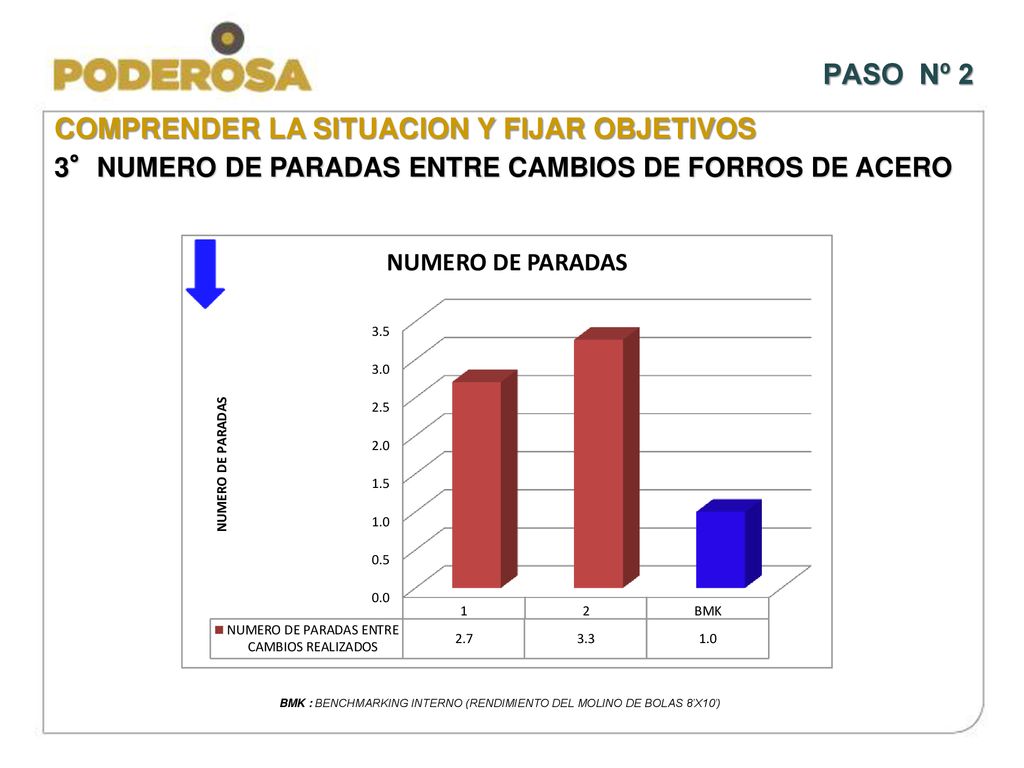 BMK : BENCHMARKING INTERNO (RENDIMIENTO DEL MOLINO DE BOLAS 8’X10’)