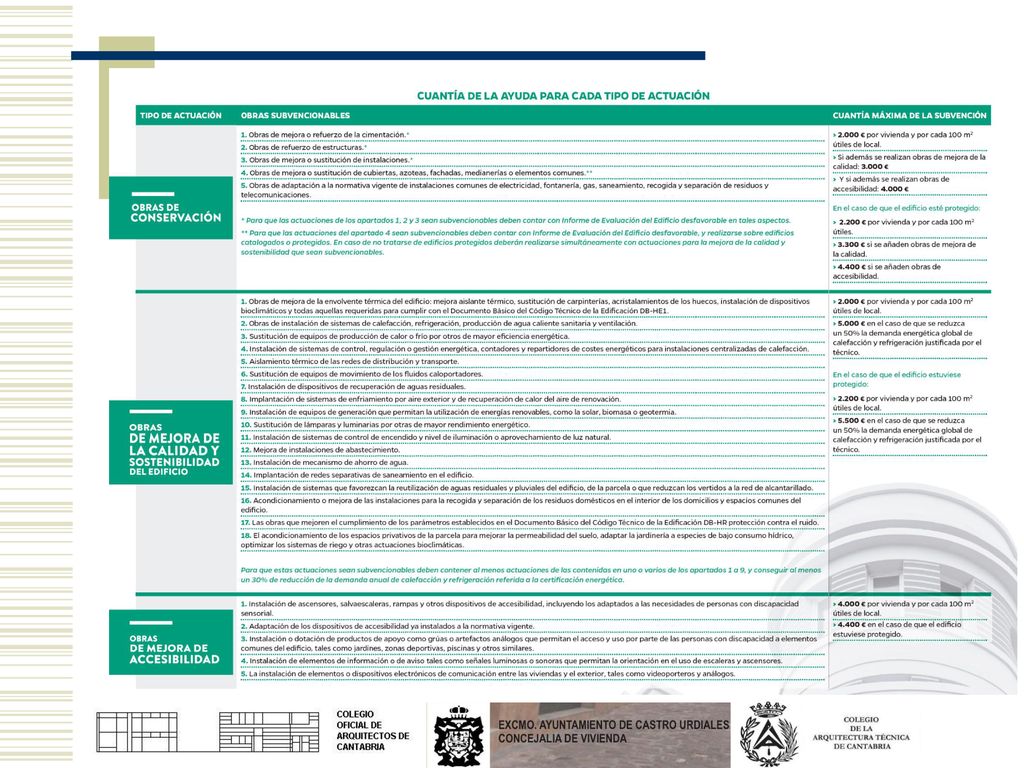 CUANTÍA DE LA AYUDA PARA CADA TIPO DE ACTUACIÓN (D. 73/2014)
