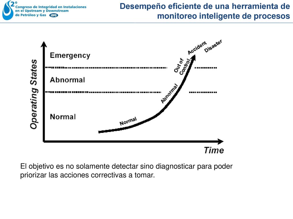 Desempeño eficiente de una herramienta de monitoreo inteligente de procesos