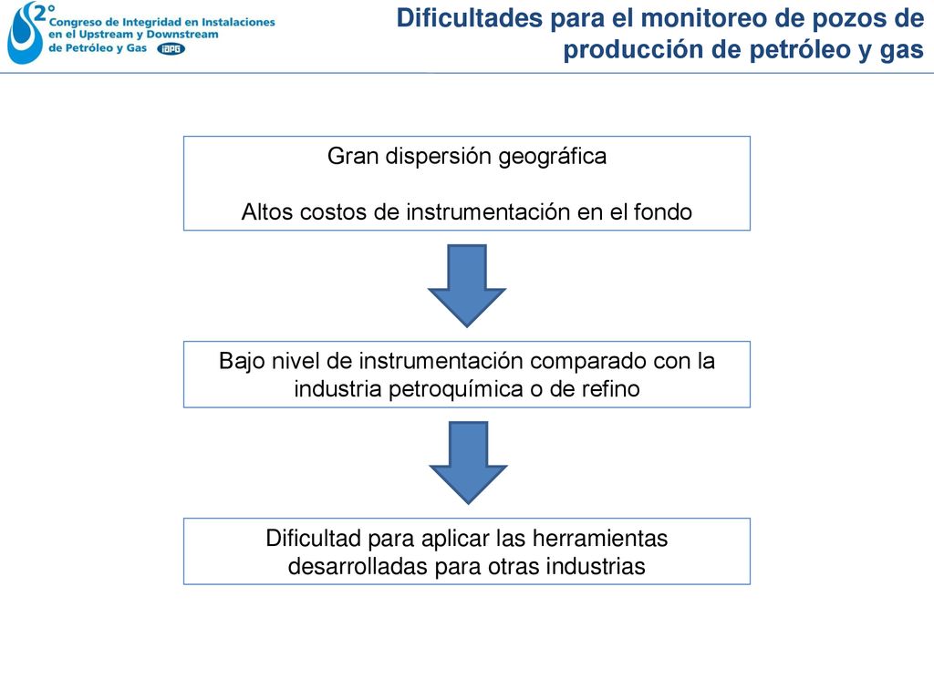 Dificultades para el monitoreo de pozos de producción de petróleo y gas